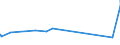 KN 15155011 /Exporte /Einheit = Preise (Euro/Tonne) /Partnerland: Norwegen /Meldeland: Eur27_2020 /15155011:Sesamöl, Roh, zu Technischen Oder Industriellen Zwecken (Ausg. zum Herstellen von Lebensmitteln)