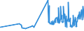 CN 15155011 /Exports /Unit = Prices (Euro/ton) /Partner: Sweden /Reporter: Eur27_2020 /15155011:Crude Sesame Oil, for Technical or Industrial Uses (Excl. for Manufacture of Foodstuffs)