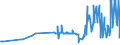 KN 15155011 /Exporte /Einheit = Preise (Euro/Tonne) /Partnerland: Finnland /Meldeland: Eur27_2020 /15155011:Sesamöl, Roh, zu Technischen Oder Industriellen Zwecken (Ausg. zum Herstellen von Lebensmitteln)