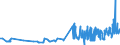 KN 15155011 /Exporte /Einheit = Preise (Euro/Tonne) /Partnerland: Oesterreich /Meldeland: Eur27_2020 /15155011:SesamÃ¶l, Roh, zu Technischen Oder Industriellen Zwecken (Ausg. zum Herstellen von Lebensmitteln)