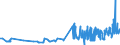 KN 15155011 /Exporte /Einheit = Preise (Euro/Tonne) /Partnerland: Oesterreich /Meldeland: Eur27_2020 /15155011:Sesamöl, Roh, zu Technischen Oder Industriellen Zwecken (Ausg. zum Herstellen von Lebensmitteln)