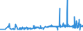 KN 15155011 /Exporte /Einheit = Preise (Euro/Tonne) /Partnerland: Schweiz /Meldeland: Eur27_2020 /15155011:SesamÃ¶l, Roh, zu Technischen Oder Industriellen Zwecken (Ausg. zum Herstellen von Lebensmitteln)