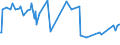 KN 15155011 /Exporte /Einheit = Preise (Euro/Tonne) /Partnerland: Litauen /Meldeland: Eur27_2020 /15155011:SesamÃ¶l, Roh, zu Technischen Oder Industriellen Zwecken (Ausg. zum Herstellen von Lebensmitteln)