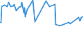 KN 15155011 /Exporte /Einheit = Preise (Euro/Tonne) /Partnerland: Litauen /Meldeland: Eur27_2020 /15155011:Sesamöl, Roh, zu Technischen Oder Industriellen Zwecken (Ausg. zum Herstellen von Lebensmitteln)