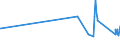 KN 15155011 /Exporte /Einheit = Preise (Euro/Tonne) /Partnerland: Tschechien /Meldeland: Eur27_2020 /15155011:SesamÃ¶l, Roh, zu Technischen Oder Industriellen Zwecken (Ausg. zum Herstellen von Lebensmitteln)