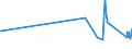 KN 15155011 /Exporte /Einheit = Preise (Euro/Tonne) /Partnerland: Tschechien /Meldeland: Eur27_2020 /15155011:Sesamöl, Roh, zu Technischen Oder Industriellen Zwecken (Ausg. zum Herstellen von Lebensmitteln)