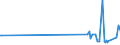 KN 15155011 /Exporte /Einheit = Preise (Euro/Tonne) /Partnerland: Slowakei /Meldeland: Eur27_2020 /15155011:SesamÃ¶l, Roh, zu Technischen Oder Industriellen Zwecken (Ausg. zum Herstellen von Lebensmitteln)