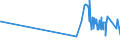KN 15155011 /Exporte /Einheit = Preise (Euro/Tonne) /Partnerland: Slowenien /Meldeland: Eur27_2020 /15155011:SesamÃ¶l, Roh, zu Technischen Oder Industriellen Zwecken (Ausg. zum Herstellen von Lebensmitteln)