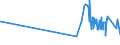 CN 15155011 /Exports /Unit = Prices (Euro/ton) /Partner: Slovenia /Reporter: Eur27_2020 /15155011:Crude Sesame Oil, for Technical or Industrial Uses (Excl. for Manufacture of Foodstuffs)