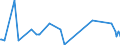 KN 15155011 /Exporte /Einheit = Preise (Euro/Tonne) /Partnerland: Kroatien /Meldeland: Eur27_2020 /15155011:Sesamöl, Roh, zu Technischen Oder Industriellen Zwecken (Ausg. zum Herstellen von Lebensmitteln)