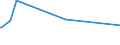 KN 15155011 /Exporte /Einheit = Preise (Euro/Tonne) /Partnerland: Bosn.-herzegowina /Meldeland: Europäische Union /15155011:Sesamöl, Roh, zu Technischen Oder Industriellen Zwecken (Ausg. zum Herstellen von Lebensmitteln)