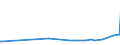 KN 15155011 /Exporte /Einheit = Preise (Euro/Tonne) /Partnerland: Marokko /Meldeland: Eur27_2020 /15155011:Sesamöl, Roh, zu Technischen Oder Industriellen Zwecken (Ausg. zum Herstellen von Lebensmitteln)