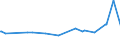 KN 15155011 /Exporte /Einheit = Preise (Euro/Tonne) /Partnerland: Tunesien /Meldeland: Eur27_2020 /15155011:Sesamöl, Roh, zu Technischen Oder Industriellen Zwecken (Ausg. zum Herstellen von Lebensmitteln)