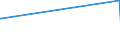 KN 15155011 /Exporte /Einheit = Preise (Euro/Tonne) /Partnerland: Gabun /Meldeland: Eur27_2020 /15155011:SesamÃ¶l, Roh, zu Technischen Oder Industriellen Zwecken (Ausg. zum Herstellen von Lebensmitteln)