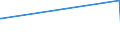 KN 15155011 /Exporte /Einheit = Preise (Euro/Tonne) /Partnerland: Gabun /Meldeland: Europäische Union /15155011:Sesamöl, Roh, zu Technischen Oder Industriellen Zwecken (Ausg. zum Herstellen von Lebensmitteln)