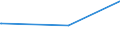 KN 15155011 /Exporte /Einheit = Preise (Euro/Tonne) /Partnerland: Kanada /Meldeland: Eur27_2020 /15155011:SesamÃ¶l, Roh, zu Technischen Oder Industriellen Zwecken (Ausg. zum Herstellen von Lebensmitteln)