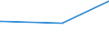 KN 15155011 /Exporte /Einheit = Preise (Euro/Tonne) /Partnerland: Kanada /Meldeland: Europäische Union /15155011:Sesamöl, Roh, zu Technischen Oder Industriellen Zwecken (Ausg. zum Herstellen von Lebensmitteln)