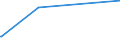 KN 15155011 /Exporte /Einheit = Preise (Euro/Tonne) /Partnerland: Groenland /Meldeland: Eur15 /15155011:SesamÃ¶l, Roh, zu Technischen Oder Industriellen Zwecken (Ausg. zum Herstellen von Lebensmitteln)