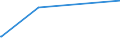 KN 15155011 /Exporte /Einheit = Preise (Euro/Tonne) /Partnerland: Groenland /Meldeland: Eur15 /15155011:Sesamöl, Roh, zu Technischen Oder Industriellen Zwecken (Ausg. zum Herstellen von Lebensmitteln)