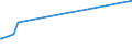 KN 15155011 /Exporte /Einheit = Preise (Euro/Tonne) /Partnerland: Thailand /Meldeland: Eur27_2020 /15155011:Sesamöl, Roh, zu Technischen Oder Industriellen Zwecken (Ausg. zum Herstellen von Lebensmitteln)