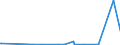 KN 15155011 /Exporte /Einheit = Preise (Euro/Tonne) /Partnerland: Japan /Meldeland: Eur27_2020 /15155011:SesamÃ¶l, Roh, zu Technischen Oder Industriellen Zwecken (Ausg. zum Herstellen von Lebensmitteln)