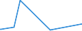 KN 15155011 /Exporte /Einheit = Preise (Euro/Tonne) /Partnerland: Taiwan /Meldeland: Eur27_2020 /15155011:SesamÃ¶l, Roh, zu Technischen Oder Industriellen Zwecken (Ausg. zum Herstellen von Lebensmitteln)