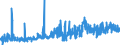 KN 15155019 /Exporte /Einheit = Preise (Euro/Tonne) /Partnerland: Frankreich /Meldeland: Eur27_2020 /15155019:SesamÃ¶l, roh (Ausg. zu Technischen Oder Industriellen Technischen Zwecken)