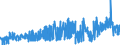 KN 15155019 /Exporte /Einheit = Preise (Euro/Tonne) /Partnerland: Niederlande /Meldeland: Eur27_2020 /15155019:SesamÃ¶l, roh (Ausg. zu Technischen Oder Industriellen Technischen Zwecken)