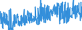 KN 15155019 /Exporte /Einheit = Preise (Euro/Tonne) /Partnerland: Deutschland /Meldeland: Eur27_2020 /15155019:SesamÃ¶l, roh (Ausg. zu Technischen Oder Industriellen Technischen Zwecken)