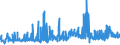 KN 15155019 /Exporte /Einheit = Preise (Euro/Tonne) /Partnerland: Italien /Meldeland: Eur27_2020 /15155019:SesamÃ¶l, roh (Ausg. zu Technischen Oder Industriellen Technischen Zwecken)