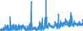 KN 15155019 /Exporte /Einheit = Preise (Euro/Tonne) /Partnerland: Ver.koenigreich /Meldeland: Eur27_2020 /15155019:SesamÃ¶l, roh (Ausg. zu Technischen Oder Industriellen Technischen Zwecken)