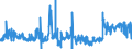 KN 15155019 /Exporte /Einheit = Preise (Euro/Tonne) /Partnerland: Irland /Meldeland: Eur27_2020 /15155019:SesamÃ¶l, roh (Ausg. zu Technischen Oder Industriellen Technischen Zwecken)