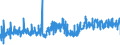 KN 15155019 /Exporte /Einheit = Preise (Euro/Tonne) /Partnerland: Daenemark /Meldeland: Eur27_2020 /15155019:SesamÃ¶l, roh (Ausg. zu Technischen Oder Industriellen Technischen Zwecken)
