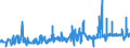 KN 15155019 /Exporte /Einheit = Preise (Euro/Tonne) /Partnerland: Griechenland /Meldeland: Eur27_2020 /15155019:SesamÃ¶l, roh (Ausg. zu Technischen Oder Industriellen Technischen Zwecken)