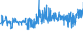 CN 15155019 /Exports /Unit = Prices (Euro/ton) /Partner: Portugal /Reporter: Eur27_2020 /15155019:Crude Sesame oil (Excl. for Technical or Industrial Uses)