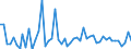 KN 15155019 /Exporte /Einheit = Preise (Euro/Tonne) /Partnerland: Ver.koenigreich(Ohne Nordirland) /Meldeland: Eur27_2020 /15155019:SesamÃ¶l, roh (Ausg. zu Technischen Oder Industriellen Technischen Zwecken)