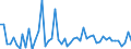 CN 15155019 /Exports /Unit = Prices (Euro/ton) /Partner: United Kingdom(Excluding Northern Ireland) /Reporter: Eur27_2020 /15155019:Crude Sesame oil (Excl. for Technical or Industrial Uses)