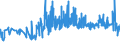KN 15155019 /Exporte /Einheit = Preise (Euro/Tonne) /Partnerland: Luxemburg /Meldeland: Eur27_2020 /15155019:SesamÃ¶l, roh (Ausg. zu Technischen Oder Industriellen Technischen Zwecken)