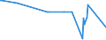 KN 15155019 /Exporte /Einheit = Preise (Euro/Tonne) /Partnerland: Ceuta /Meldeland: Eur27_2020 /15155019:SesamÃ¶l, roh (Ausg. zu Technischen Oder Industriellen Technischen Zwecken)