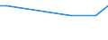 KN 15155019 /Exporte /Einheit = Preise (Euro/Tonne) /Partnerland: Melilla /Meldeland: Eur27_2020 /15155019:SesamÃ¶l, roh (Ausg. zu Technischen Oder Industriellen Technischen Zwecken)