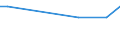 KN 15155019 /Exporte /Einheit = Preise (Euro/Tonne) /Partnerland: Melilla /Meldeland: Eur27_2020 /15155019:Sesamöl, roh (Ausg. zu Technischen Oder Industriellen Technischen Zwecken)