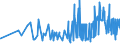 KN 15155019 /Exporte /Einheit = Preise (Euro/Tonne) /Partnerland: Island /Meldeland: Eur27_2020 /15155019:Sesamöl, roh (Ausg. zu Technischen Oder Industriellen Technischen Zwecken)