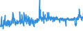 CN 15155019 /Exports /Unit = Prices (Euro/ton) /Partner: Finland /Reporter: Eur27_2020 /15155019:Crude Sesame oil (Excl. for Technical or Industrial Uses)