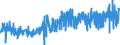 KN 15155019 /Exporte /Einheit = Preise (Euro/Tonne) /Partnerland: Oesterreich /Meldeland: Eur27_2020 /15155019:Sesamöl, roh (Ausg. zu Technischen Oder Industriellen Technischen Zwecken)