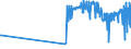 KN 15155019 /Exporte /Einheit = Preise (Euro/Tonne) /Partnerland: Faeroeer Inseln /Meldeland: Eur27_2020 /15155019:Sesamöl, roh (Ausg. zu Technischen Oder Industriellen Technischen Zwecken)