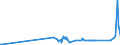 KN 15155019 /Exporte /Einheit = Preise (Euro/Tonne) /Partnerland: Andorra /Meldeland: Eur27_2020 /15155019:SesamÃ¶l, roh (Ausg. zu Technischen Oder Industriellen Technischen Zwecken)