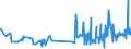 KN 15155019 /Exporte /Einheit = Preise (Euro/Tonne) /Partnerland: Malta /Meldeland: Eur27_2020 /15155019:SesamÃ¶l, roh (Ausg. zu Technischen Oder Industriellen Technischen Zwecken)