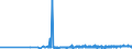 KN 15155019 /Exporte /Einheit = Preise (Euro/Tonne) /Partnerland: Estland /Meldeland: Eur27_2020 /15155019:SesamÃ¶l, roh (Ausg. zu Technischen Oder Industriellen Technischen Zwecken)