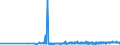 KN 15155019 /Exporte /Einheit = Preise (Euro/Tonne) /Partnerland: Estland /Meldeland: Eur27_2020 /15155019:Sesamöl, roh (Ausg. zu Technischen Oder Industriellen Technischen Zwecken)