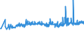 KN 15155019 /Exporte /Einheit = Preise (Euro/Tonne) /Partnerland: Litauen /Meldeland: Eur27_2020 /15155019:SesamÃ¶l, roh (Ausg. zu Technischen Oder Industriellen Technischen Zwecken)